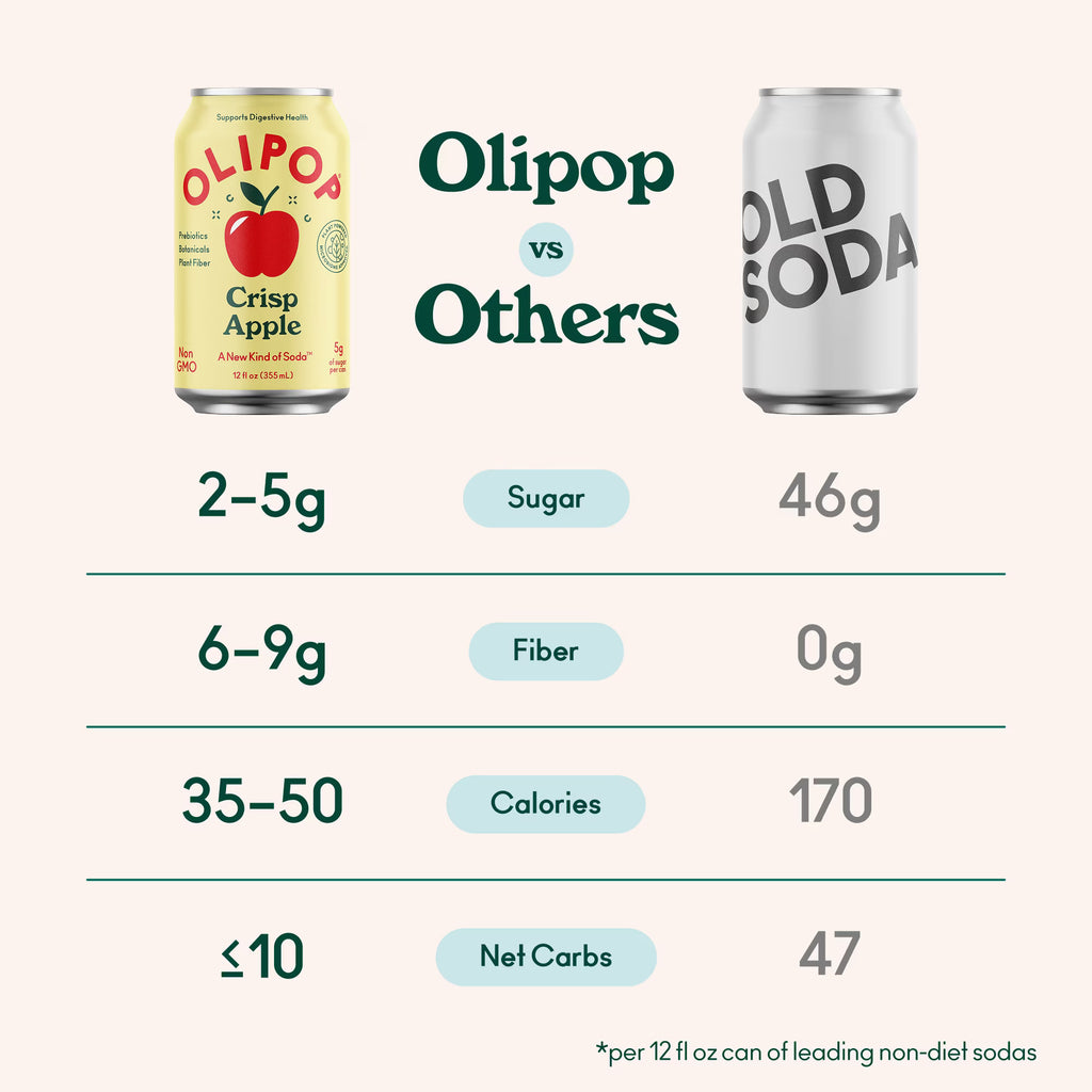 Boisson gazeuse prébiotique OLIPOP Pomme croustillante