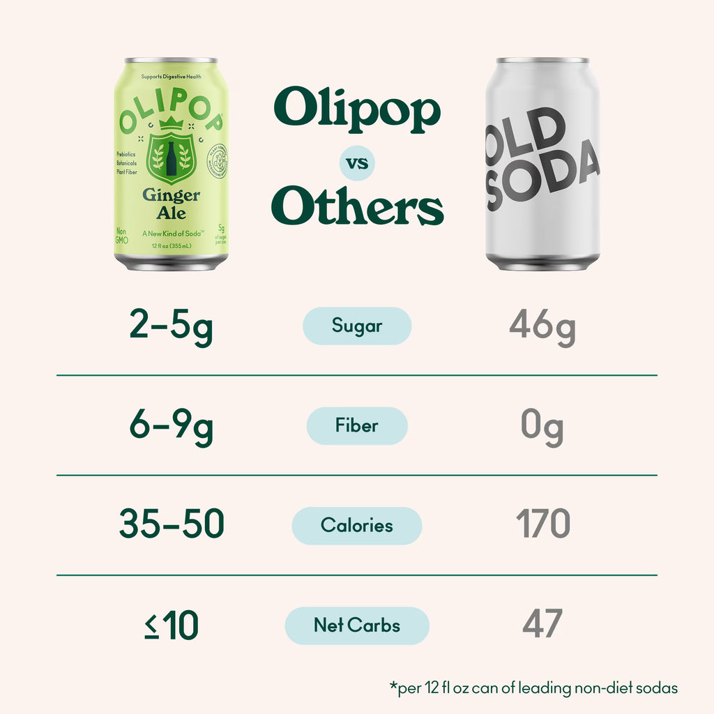OLIPOP Soda prébiotique Ginger Ale