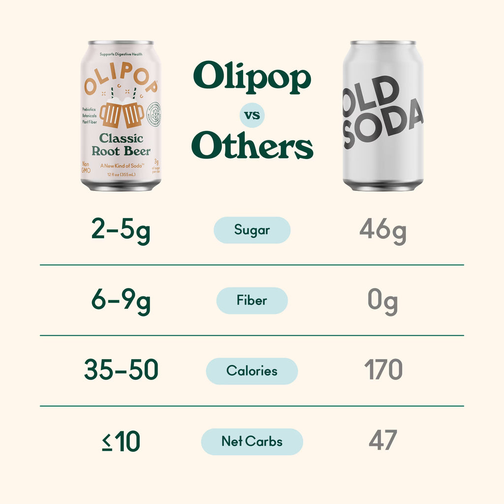OLIPOP Prebiotic Soda Classic Root Beer