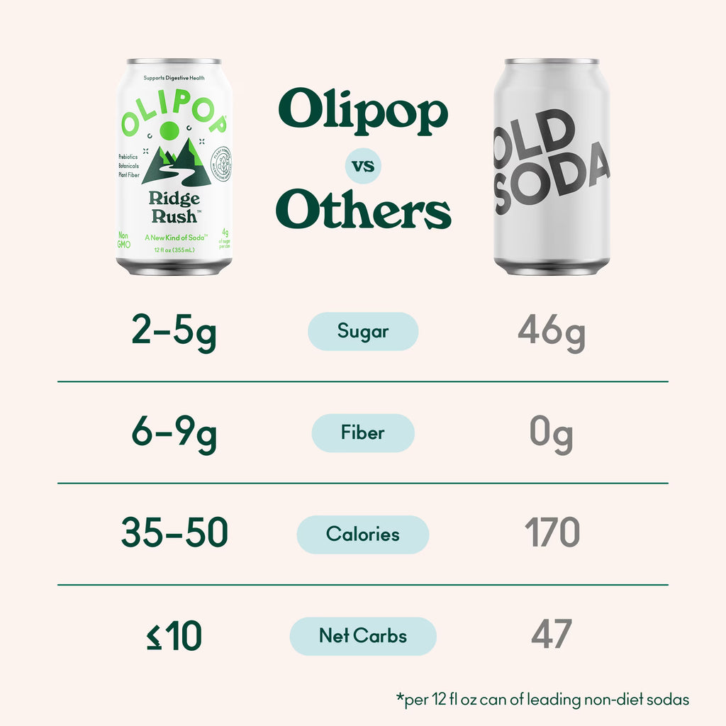 OLIPOP Prebiotic Soda Ridge Rush