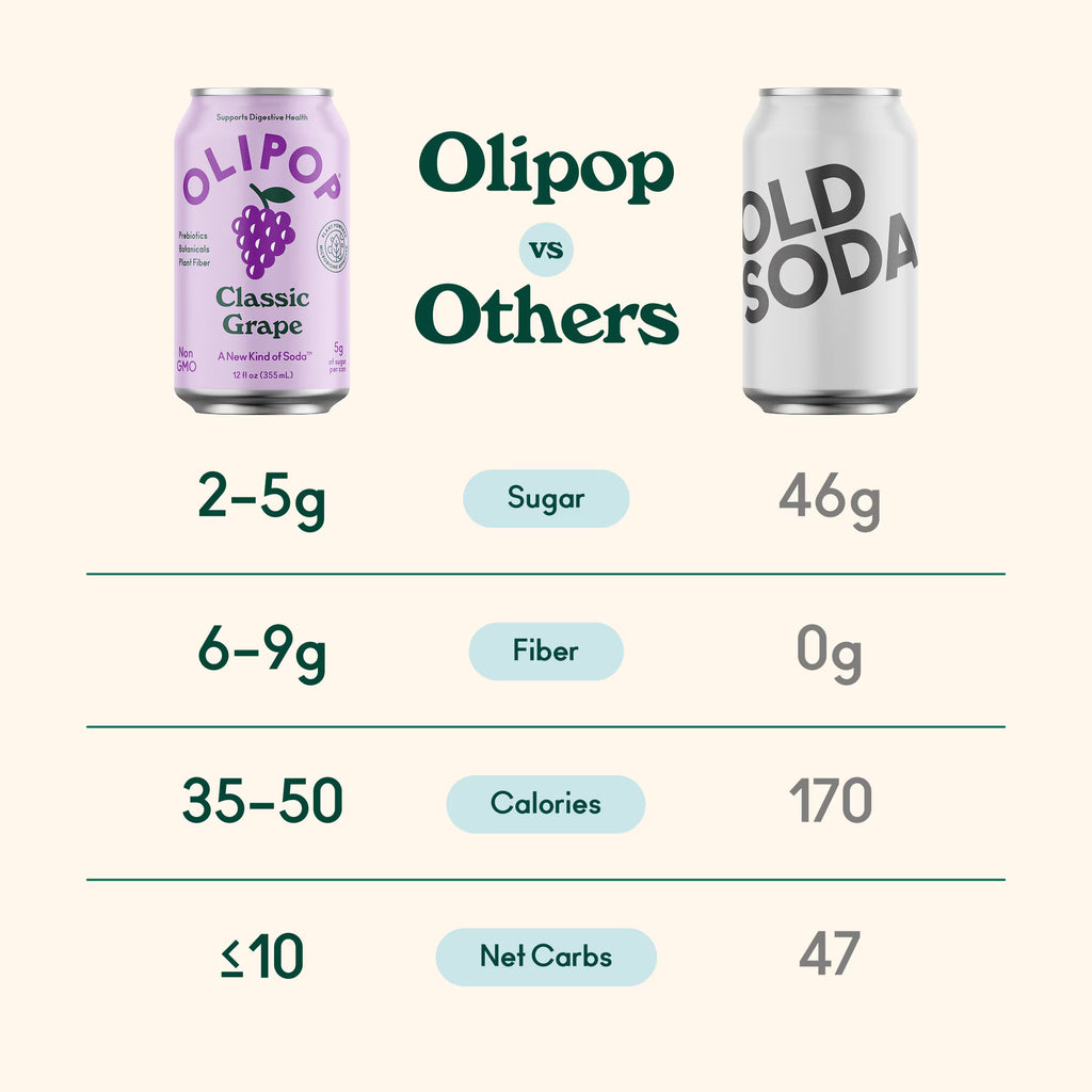Olipop Boisson gazeuse prébiotique raisin classique