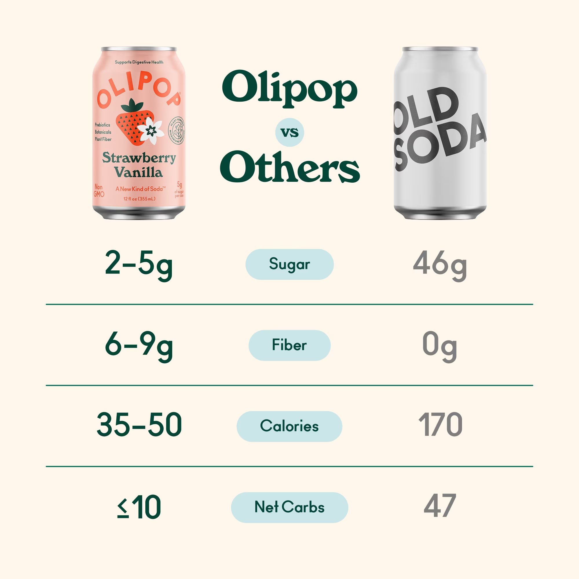 Boisson pétillante prébiotique Olipop Fraise Vanille