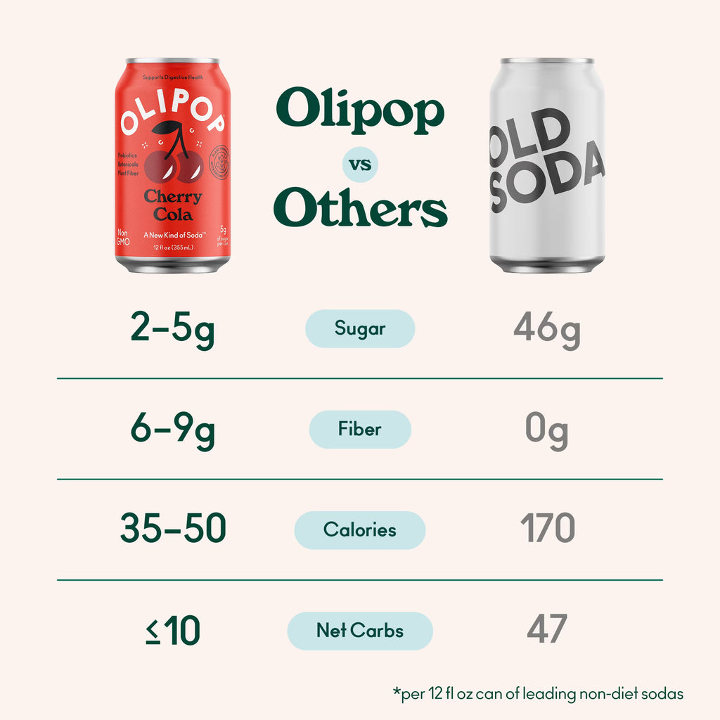 OLIPOP Prebiotic Soda Cherry Cola
