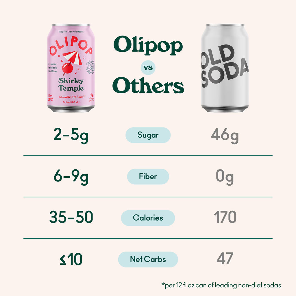 Boisson gazeuse prébiotique Olipop Shirley Temple